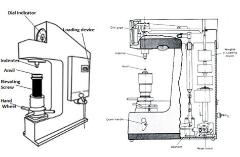 rockwell hardness test manual|rockwell hardness tester schematic.